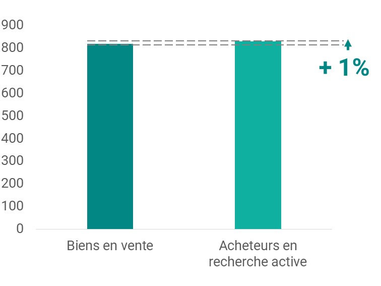 offre_demande_immobilier-boulogne-billancourt