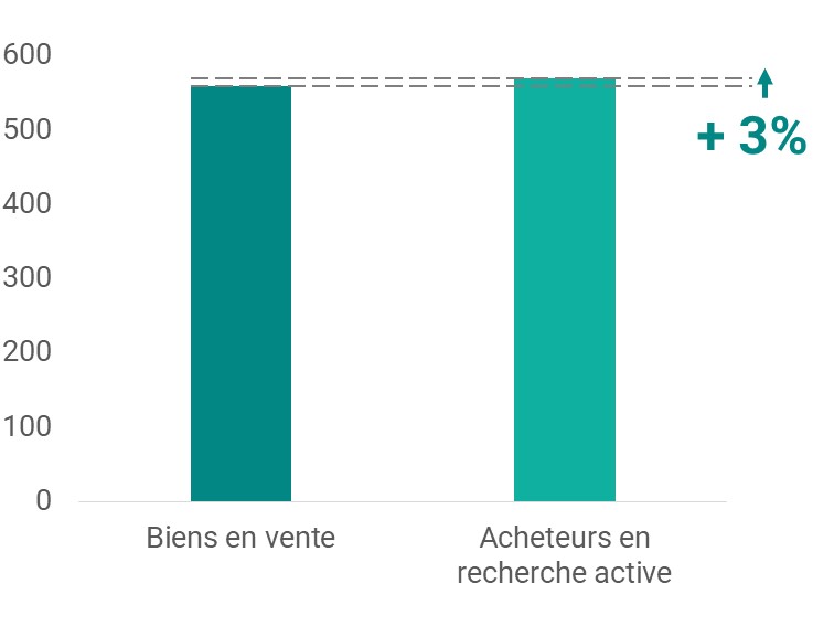 offre_demande_immobilier-issy-les-moulineaux